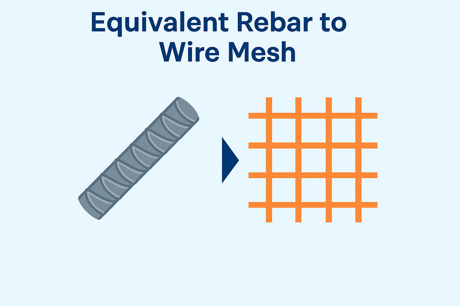การเปรียบเทียบเหล็กเสริม (Rebar) กับตะแกรงเหล็ก (Wire Mesh)