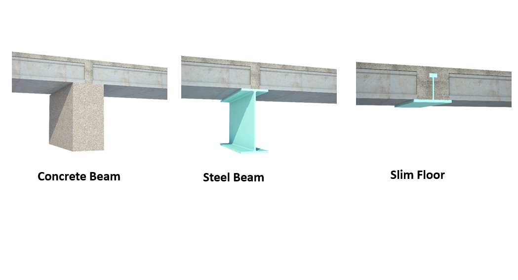 Slim Floor System